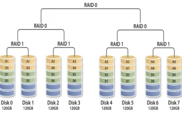 Cong-Nghe-raid