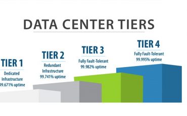 Data-Center-Tiers2