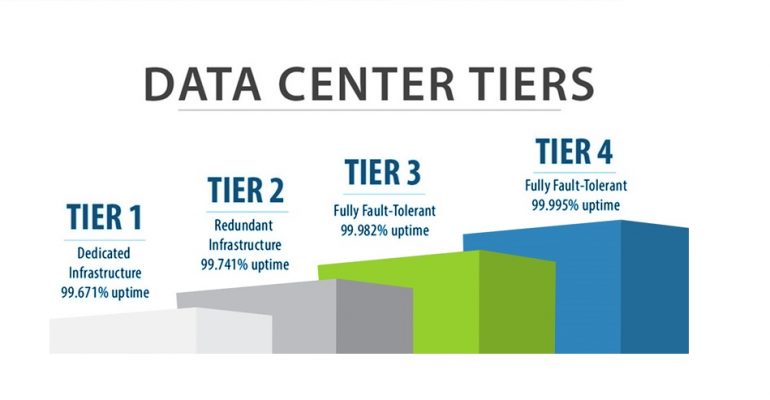 Data-Center-Tiers2