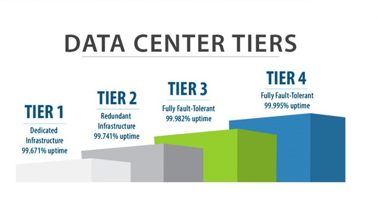 Data-Center-Tiers2