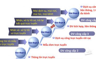 dich-vu-cong-truc-tuyen-la-gi