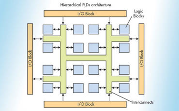 fpga-la-gi-01